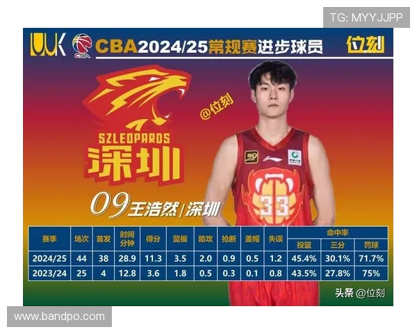 CBA新赛季足球员名单：新赛季足球与篮球跨界球员阵容