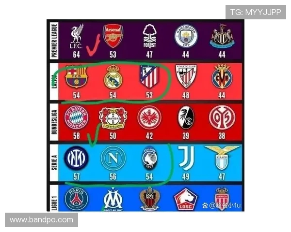 西甲联赛近20年冠军榜一览